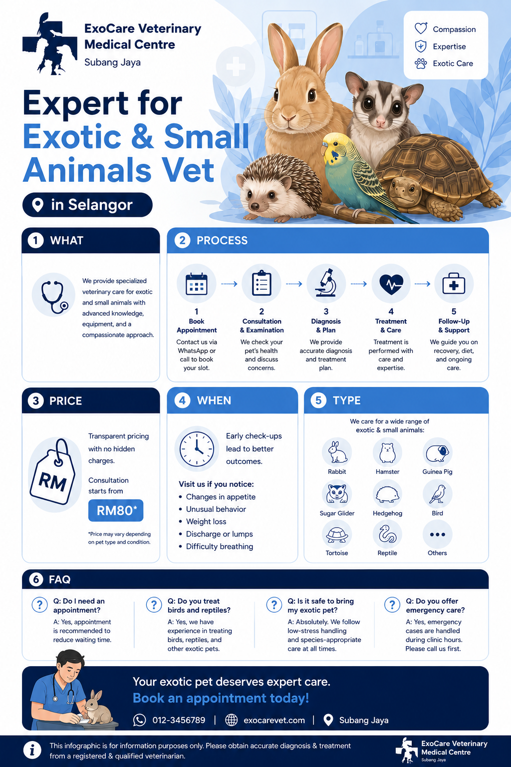 exotic and small animals vet