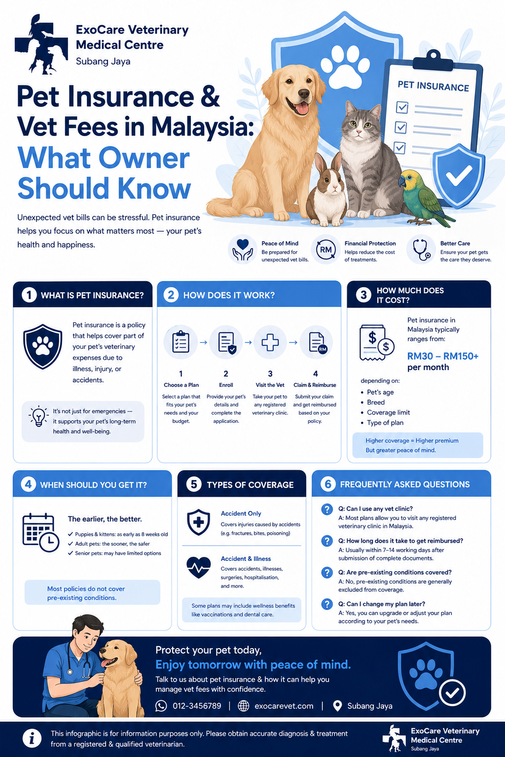 pet insurance
