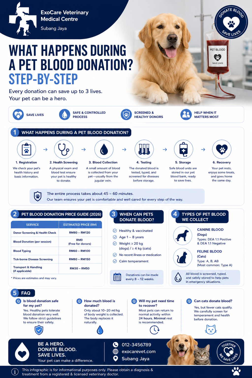 pet blood bank