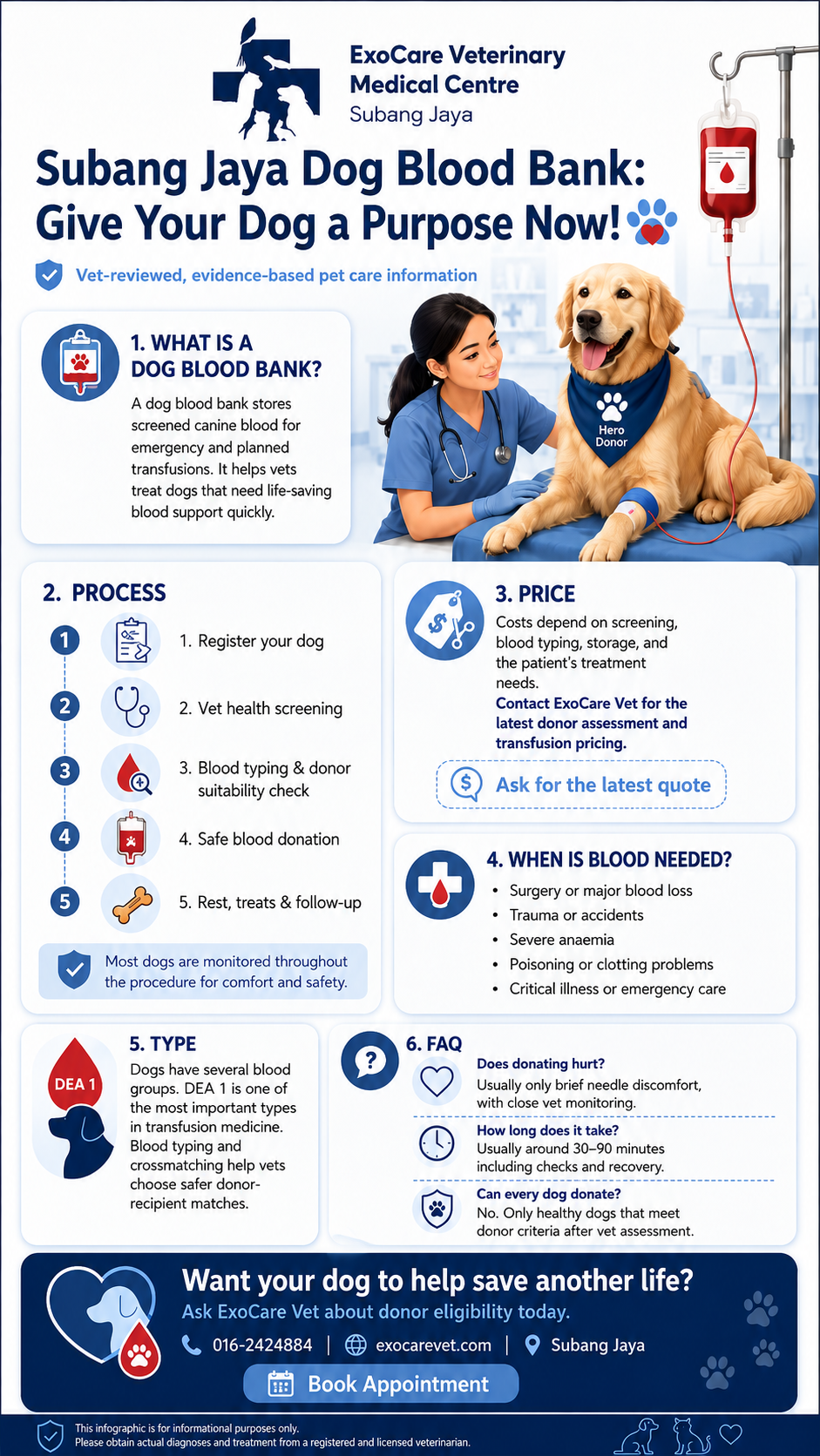 dog blood bank