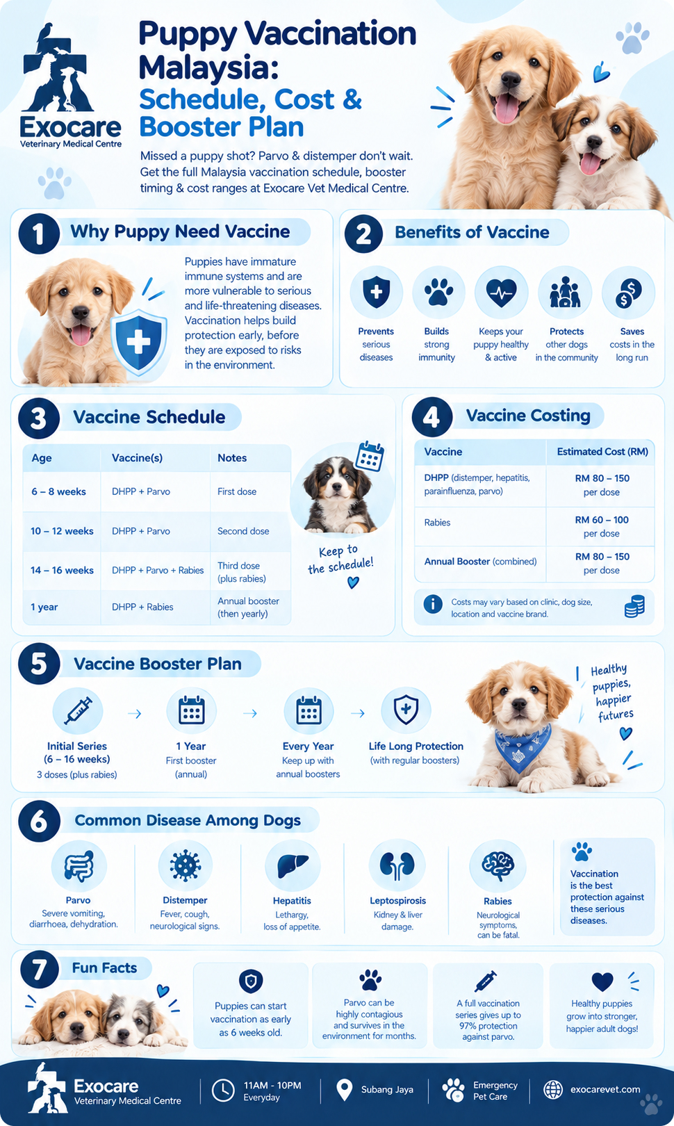 dog puppy vaccination in subang jaya
